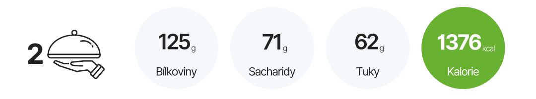 Nutriční hodnoty